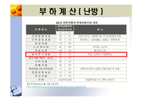 지역냉난방 발표(기숙사, 강의동)-7