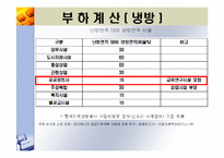 지역냉난방 발표(기숙사, 강의동)-9