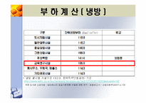 지역냉난방 발표(기숙사, 강의동)-10