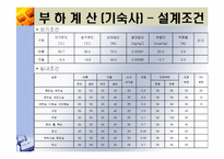 지역냉난방 발표(기숙사, 강의동)-12