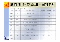 지역냉난방 발표(기숙사, 강의동)-13