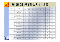 지역냉난방 발표(기숙사, 강의동)-14