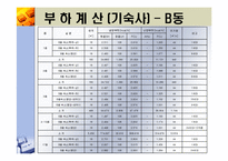 지역냉난방 발표(기숙사, 강의동)-15