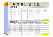 지역냉난방 발표(기숙사, 강의동)-16