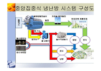 지역냉난방 발표(기숙사, 강의동)-20