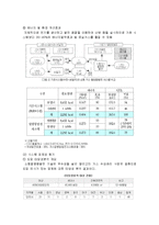 코제너레이션 도입 효과-4