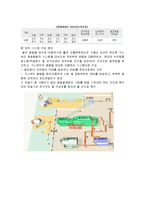 코제너레이션 도입 효과-6