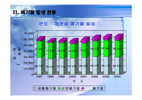 폐기물에너지 발표-5