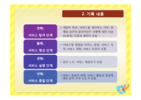 사회복지 기록 레포트-10