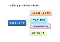 영국 교육개혁의 동향-7