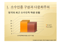 영국의 다문화 교육-3
