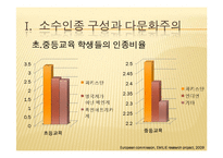 영국의 다문화 교육-4