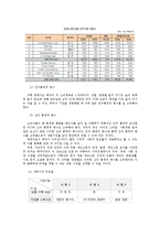 [국제광고] 버드와이저의 광고 분석 및 마케팅 전략 제안-7