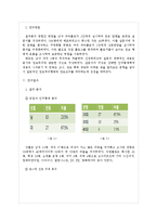 [정보학] 파워블로거의 정보행태 분석-8