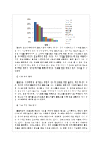 [정보학] 파워블로거의 정보행태 분석-9