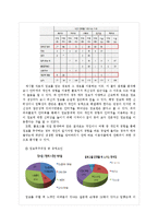 [정보학] 파워블로거의 정보행태 분석-11