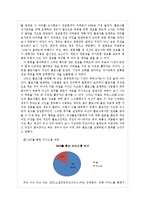[정보학] 파워블로거의 정보행태 분석-12