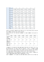 [사회복지] 이혼 가정의 부모 자녀 관계개선 프로그램-8