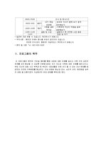 [사회복지] 이혼 가정의 부모 자녀 관계개선 프로그램-14
