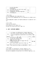 [사회복지] 이혼 가정의 부모 자녀 관계개선 프로그램-16