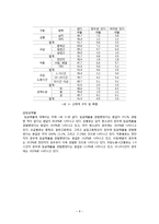 [사회복지] 청소년 노동과 보호주의-8