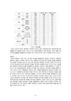[사회복지] 청소년 노동과 보호주의-9
