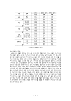 [사회복지] 청소년 노동과 보호주의-11