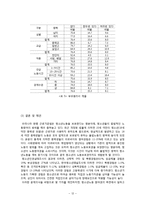 [사회복지] 청소년 노동과 보호주의-12