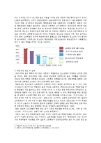 [사회복지] 학업중단 청소년과 가출 청소년을 위한 복지 정책-9
