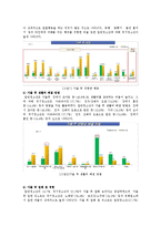 [사회복지] 학업중단 청소년과 가출 청소년을 위한 복지 정책-20