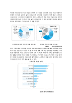 [사회문제] 스마트폰 중독 실태와 해결책-6