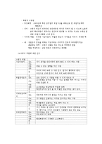 [여성학] 정치문화, 정치사회화 연구-6