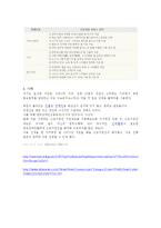 한국 장애인 고용공단-장애인 지원 사업-9