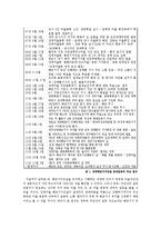 [사회복지] 강정마을의 주민 갈등 사례와 해결 방안 고찰-2