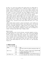 [사회복지] 교육 불평등과 홈스쿨링 제도 연구-4