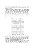 [사회학] 한국교회의 문제점 고찰-11