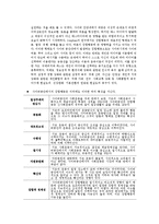 [사회심리학] 사이버 집합행동이 태도와 행동에 미치는 영향 연구-친밀성을 중심으로-4