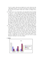 [사회심리학] 사이버 집합행동이 태도와 행동에 미치는 영향 연구-친밀성을 중심으로-9