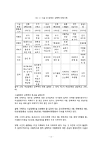 [사회복지] 여성장애인 성폭력 피해 실태와 정책적 개선방안-9