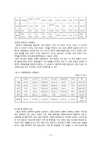 [사회복지] 여성장애인 성폭력 피해 실태와 정책적 개선방안-13