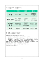한국, 미국, 일본 드라마를 통한 문화비교-9
