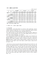 [사회복지] 여성과 가족 복지 정책 연구-2