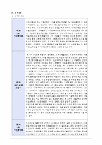 [사회복지] 정신장애인의 회복-5