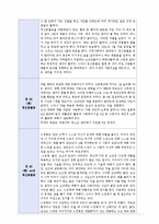 [사회복지] 정신장애인의 회복-6
