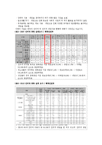 [사회학] 인터넷 중독 및 게임 중독-3
