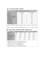 [사회학] 인터넷 중독 및 게임 중독-6