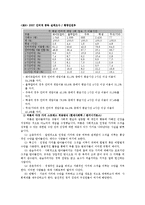 [사회학] 인터넷 중독 및 게임 중독-7