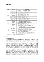 [학교복지] 중학생 대상 게임중독 예방 및 치료 프로그램-4