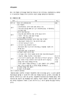 [학교복지] 중학생 대상 게임중독 예방 및 치료 프로그램-6