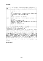 [학교복지] 중학생 대상 게임중독 예방 및 치료 프로그램-10
